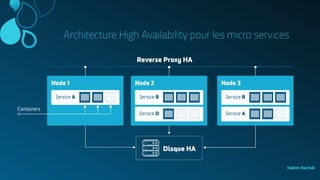 Architecture High Availability pour les micro services
Hakim Rachidi
 