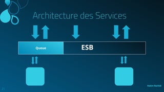 Architecture des Services
21
ESBQueue
Hakim Rachidi
 