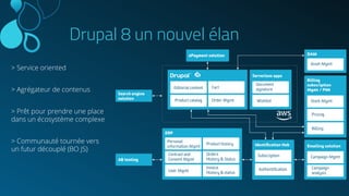 Drupal 8 un nouvel élan
> Service oriented
> Agrégateur de contenus
> Prêt pour prendre une place
dans un écosystème complexe
> Communauté tournée vers
un futur découplé (BO JS)
 