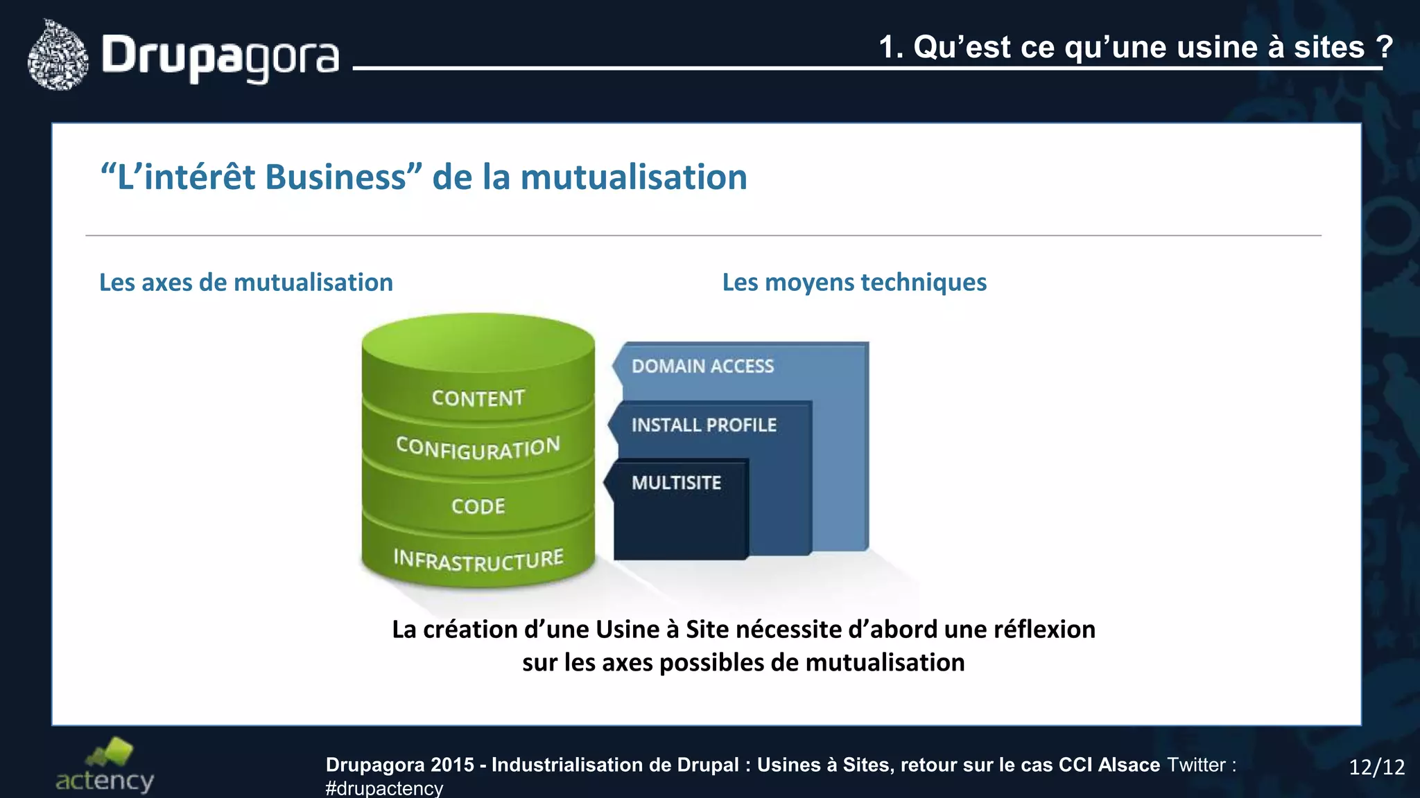 12/12
“L’intérêt Business” de la mutualisation
Les moyens techniquesLes axes de mutualisation
La création d’une Usine à Site nécessite d’abord une réflexion
sur les axes possibles de mutualisation
1. Qu’est ce qu’une usine à sites ?
Drupagora 2015 - Industrialisation de Drupal : Usines à Sites, retour sur le cas CCI Alsace Twitter :
#drupactency
 