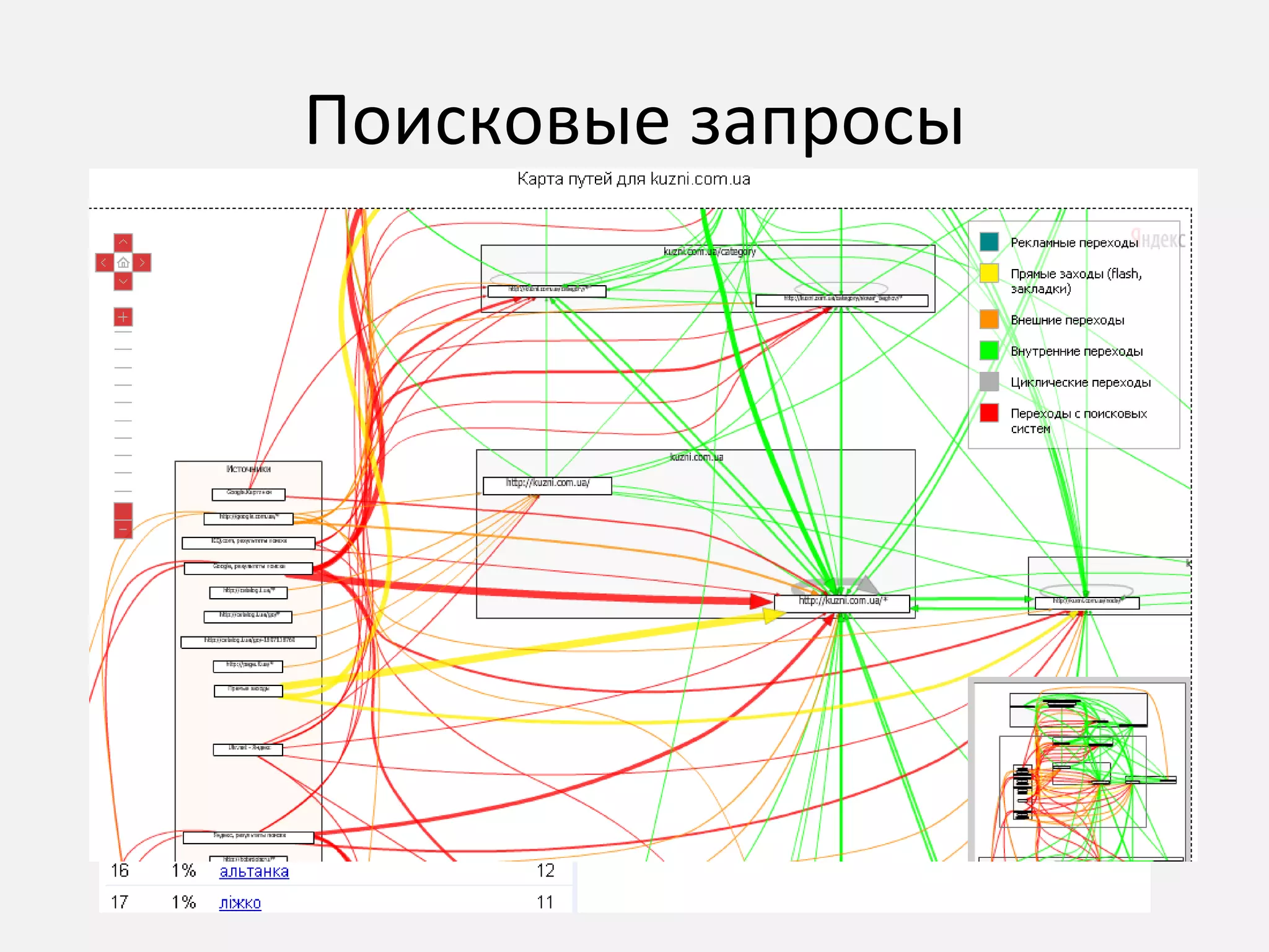 Поисковые запросы 