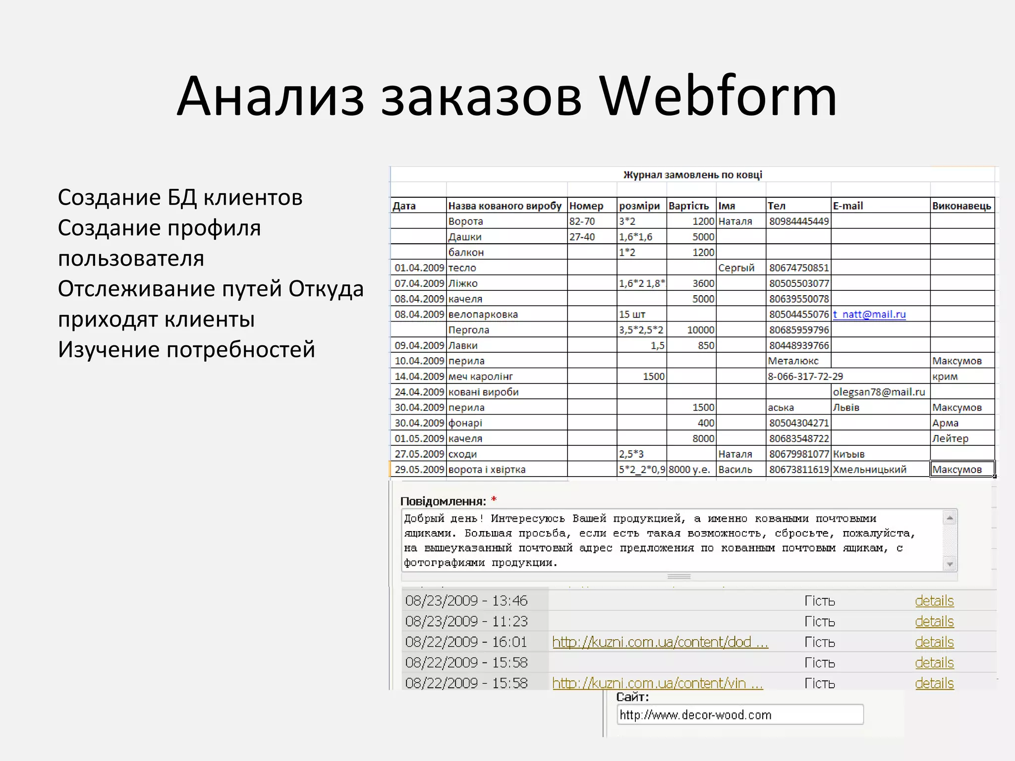 Анализ заказов  Webform Создание БД клиентов Создание профиля пользователя Отслеживание путей Откуда приходят клиент ы Изучение потребностей 