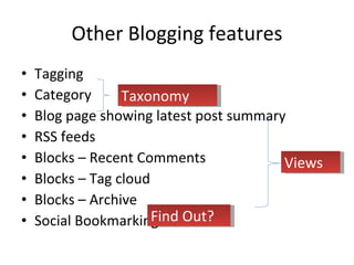 Other Blogging features Tagging Category Blog page showing latest post summary RSS feeds Blocks – Recent Comments Blocks – Tag cloud Blocks – Archive  Social Bookmarking  Taxonomy Views Find Out? 