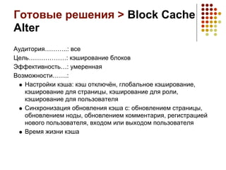 Готовые решения > Block Cache
Alter
Аудитория………..: все
Цель………………: кэширование блоков
Эффективность…: умеренная
Возможности…….:
   Настройки кэша: кэш отключён, глобальное кэширование,
   кэширование для страницы, кэширование для роли,
   кэширование для пользователя
   Синхронизация обновления кэша с: обновлением страницы,
   обновлением ноды, обновлением комментария, регистрацией
   нового пользователя, входом или выходом пользователя
   Время жизни кэша
 