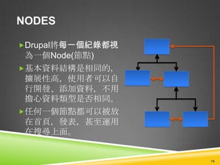 NODES

Drupal將每一個紀錄都視
 為一個Node(節點)
基本資料結構是相同的，
 擴展性高，使用者可以自
 行開發、添加資料，不用
 擔心資料類型是否相同。
任何一個節點都可以被放
 在首頁，發表，甚至運用
 在搜尋上面。


                  19
 