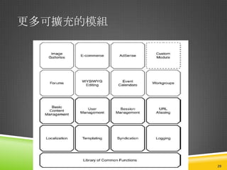 更多可擴充的模組




           29
 