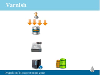 Varnish
 
