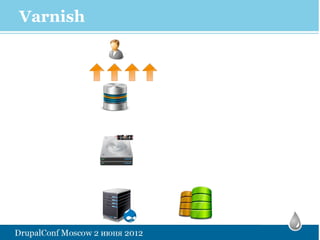 Varnish
 