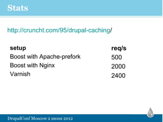 Stats

http://cruncht.com/95/drupal-caching/

setup                               req/s
Boost with Apache-prefork           500
Boost with Nginx                    2000
Varnish                             2400
 