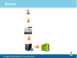 Boost
 