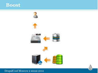 Boost
 