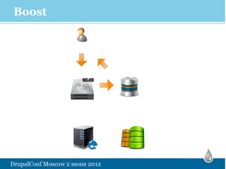 Boost
 