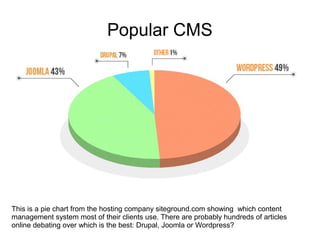 Popular CMS

This is a pie chart from the hosting company siteground.com showing which content
management system most of their clients use. There are probably hundreds of articles
online debating over which is the best: Drupal, Joomla or Wordpress?

 