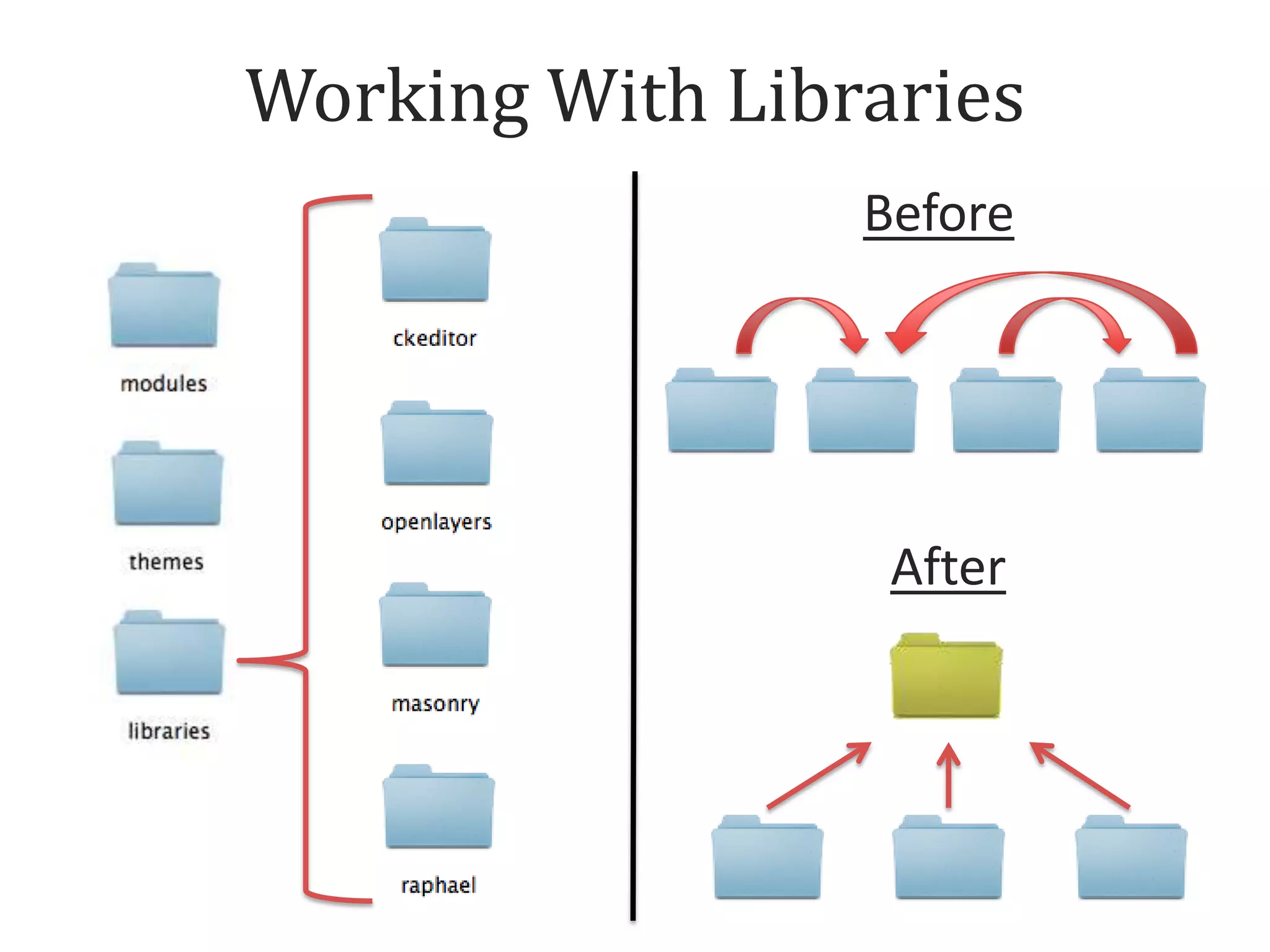 Working With Libraries
Before

After

 
