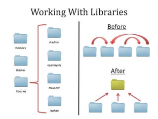 Working With Libraries
Before

After

 
