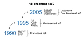 Как строился веб? 
2005 Платформенный веб MODULES 
1995 Динамический веб PHP 
1990 БРАУЗЕР 
HTML 
Статический веб HTTP 
MYSQL 
LINUX 
APACHE 
(Assembled) 
THEMES 
WEB SERVICES 
 