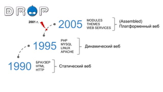 2005 Платформенный веб MODULES 
1995 Динамический веб PHP 
1990 БРАУЗЕР 
HTML 
Статический веб HTTP 
MYSQL 
LINUX 
APACHE 
(Assembled) 
THEMES 
WEB SERVICES 
2001 г. 
 
