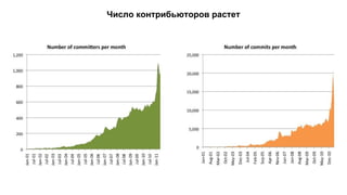Число контрибьюторов растет 
 