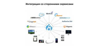 Интеграция со сторонними сервисами 
 