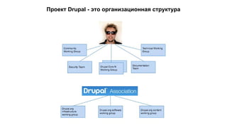 Проект Drupal - это организационная структура 
 