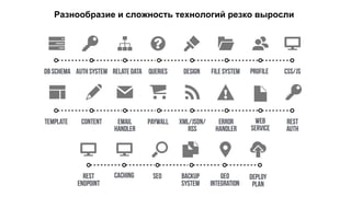 Разнообразие и сложность технологий резко выросли 
 