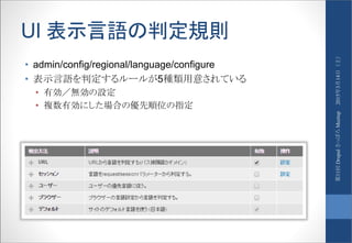 UI 表示言語の判定規則
• admin/config/regional/language/configure
• 表示言語を判定するルールが5種類用意されている
• 有効／無効の設定
• 複数有効にした場合の優先順位の指定
2015年3月14日（土）第11回DrupalさっぽろMeetup
 