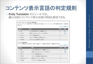 コンテンツ表示言語の判定規則
• Entity Translation モジュールでは、
UI とは別にコンテンツ表示言語の判定も指定できる。
2015年3月14日（土）第11回DrupalさっぽろMeetup
 