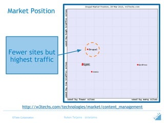 ©Tieto Corporation
Market Position
Ruben Teijeiro - @rteijeiro
http://w3techs.com/technologies/market/content_management
Fewer sites but
highest traffic
 