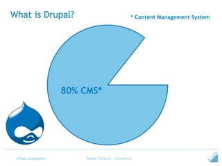 ©Tieto Corporation
What is Drupal?
Ruben Teijeiro - @rteijeiro
80% CMS*
* Content Management System
 