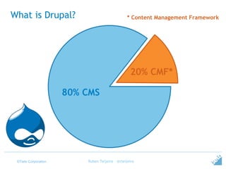 ©Tieto Corporation
What is Drupal?
Ruben Teijeiro - @rteijeiro
20% CMF*
80% CMS
* Content Management Framework
 