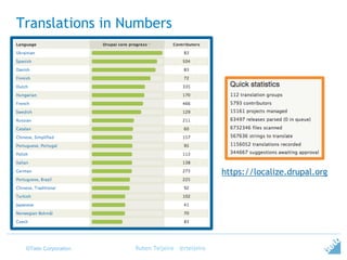 ©Tieto Corporation
Translations in Numbers
Ruben Teijeiro - @rteijeiro
https://localize.drupal.org
 