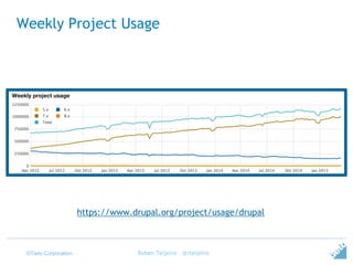 ©Tieto Corporation
Weekly Project Usage
Ruben Teijeiro - @rteijeiro
https://www.drupal.org/project/usage/drupal
 