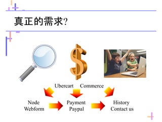 真正的需求?
Node Payment History
Ubercart Commerce
Webform Paypal Contact us
 