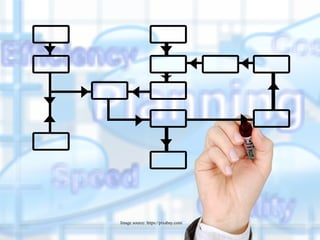 Image source: https://pixabay.com/
 