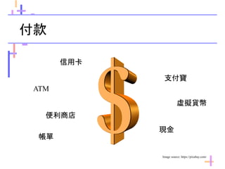 付款
Image source: https://pixabay.com/
信用卡
ATM
便利商店
虛擬貨幣
現金
支付寶
帳單
 