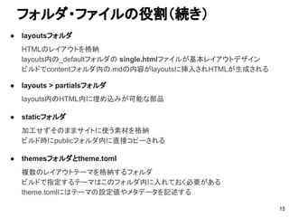 フォルダ・ファイルの役割（続き）
15
● layoutsフォルダ
HTMLのレイアウトを格納
layouts内の_defaultフォルダの single.htmlファイルが基本レイアウトデザイン
ビルドでcontentフォルダ内の.mdの内容がlayoutsに挿入されHTMLが生成される
● layouts > partialsフォルダ
layouts内のHTML内に埋め込みが可能な部品
● staticフォルダ
加工せずそのままサイトに使う素材を格納
ビルド時にpublicフォルダ内に直接コピーされる
● themesフォルダとtheme.toml
複数のレイアウトテーマを格納するフォルダ
ビルドで指定するテーマはこのフォルダ内に入れておく必要がある
theme.tomlにはテーマの設定値やメタデータを記述する
 