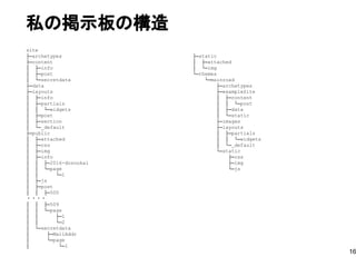 私の掲示板の構造
16
site
├─archetypes
├─content
│ ├─info
│ ├─post
│ └─secretdata
├─data
├─layouts
│ ├─info
│ ├─partials
│ │ └─widgets
│ ├─post
│ ├─section
│ └─_default
├─public
│ ├─attached
│ ├─css
│ ├─img
│ ├─info
│ │ ├─2016-dosoukai
│ │ └─page
│ │ └─1
│ ├─js
│ ├─post
│ │ ├─500
・・・・
│ │ ├─509
│ │ └─page
│ │ ├─1
│ │ └─2
│ └─secretdata
│ ├─MailAddr
│ └─page
│ └─1
├─static
│ ├─attached
│ └─img
└─themes
└─mainroad
├─archetypes
├─exampleSite
│ ├─content
│ │ └─post
│ ├─data
│ └─static
├─images
├─layouts
│ ├─partials
│ │ └─widgets
│ └─_default
└─static
├─css
├─img
└─js
 