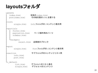 layoutsフォルダ
LAYOUTS
│ index.html　　　　　全体のindex.html
│ postindex.html 　　　その他任意の HTMLを置ける
│
├─info
│ single.html 　　Infoフォルダの1コンテンツ表示用
│
├─partials
│ │ footer.html
│ │ pagination.html 　　ページ操作用のパーツ
│ │ sidebar.html
│ │
│ └─widgets
│ recent.html 　近着表示ブロック
│
├─post
│ single.html 　　　Postフォルダの1コンテンツ表示用
│
├─section　　　　　　　　サブフォルダのコンテンツリスト用
│ info.html
│ post.html
│
└─_default
list.html 　　　デフォルトのリスト表示
single.html 　　デフォルトのコンテンツ
21
 