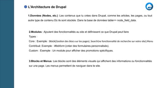 L'Architecture de Drupal
1.Données (Nodes, etc.) :Les contenus que tu crées dans Drupal, comme les articles, les pages, ou tout
autre type de contenu.Où ils sont stockés :Dans la base de données table=> node_field_data.
3.Blocks et Menus :Les blocks sont des éléments visuels qui affichent des informations ou fonctionnalités
sur une page. Les menus permettent de naviguer dans le site.
2.Modules : Ajoutent des fonctionnalités au site et définissent ce que Drupal peut faire
Types :
Core : Exemple : block(Gestion des blocs sur les pages), Search(ne fonctionnalité de recherche sur votre site),Menu
Contribué: Exemple : Webform (créer des formulaires personnalisés).
Custom : Exemple : Un module pour afficher des promotions spécifiques.
 