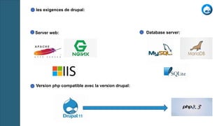 les exigences de drupal:
Server web: Database server:
Version php compatible avec la version drupal:
11
 