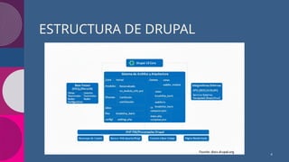 Comprehensive Guide to Drupal CMS: Installation, Usage, and ...