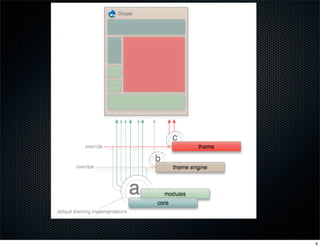 Drupal 6 Theme Functions