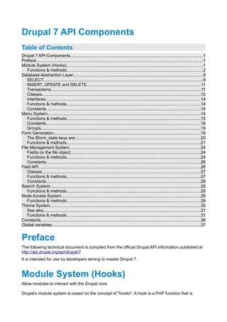 Drupal 7 API Components
Table of Contents
Drupal 7 API Components................................................................................................................1
Preface.............................................................................................................................................1
Module System (Hooks)...................................................................................................................1
Functions & methods...................................................................................................................2
Database Abstraction Layer.............................................................................................................9
SELECT.......................................................................................................................................9
INSERT, UPDATE and DELETE................................................................................................11
Transactions...............................................................................................................................11
Classes......................................................................................................................................12
Interfaces...................................................................................................................................14
Functions & methods.................................................................................................................14
Constants..................................................................................................................................14
Menu System.................................................................................................................................14
Functions & methods.................................................................................................................15
Constants..................................................................................................................................18
Groups.......................................................................................................................................19
Form Generation............................................................................................................................19
The $form_state keys are:.........................................................................................................20
Functions & methods.................................................................................................................21
File Management System...............................................................................................................24
Fields on the file object:.............................................................................................................24
Functions & methods.................................................................................................................24
Constants..................................................................................................................................26
Field API.........................................................................................................................................26
Classes......................................................................................................................................27
Functions & methods.................................................................................................................27
Constants..................................................................................................................................28
Search System...............................................................................................................................28
Functions & methods.................................................................................................................28
Node Access System.....................................................................................................................29
Functions & methods.................................................................................................................29
Theme System...............................................................................................................................30
See also.....................................................................................................................................31
Functions & methods.................................................................................................................31
Constants.......................................................................................................................................36
Global variables..............................................................................................................................37

Preface
The following technical document is compiled from the official Drupal API information published at
http://api.drupal.org/api/drupal/7
It is intended for use by developers aiming to master Drupal 7.

Module System (Hooks)
Allow modules to interact with the Drupal core.
Drupal's module system is based on the concept of "hooks". A hook is a PHP function that is

 