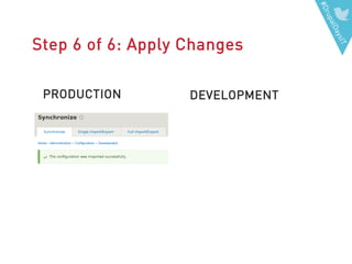 #DrupalDaysIT
Step 6 of 6: Apply Changes
PRODUCTION DEVELOPMENT
 