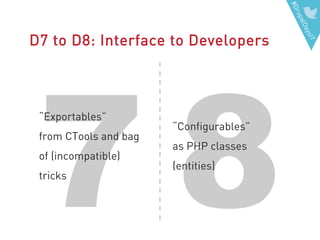 #DrupalDaysIT
87
D7 to D8: Interface to Developers
“Exportables”
from CTools and bag
of (incompatible)
tricks
“Configurables”
as PHP classes
(entities)
 