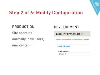 #DrupalDaysIT
Step 2 of 6: Modify Configuration
PRODUCTION
Site operates
normally: new users,
new content.
DEVELOPMENT
 