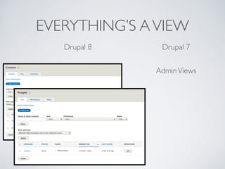 EVERYTHING’S AVIEW
Drupal 8 Drupal 7
AdminViews	

 