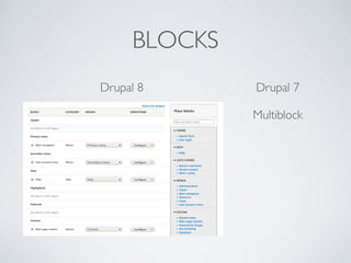 BLOCKS
Drupal 8 Drupal 7
Multiblock
 