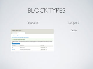 BLOCKTYPES
Drupal 8 Drupal 7
Bean
 