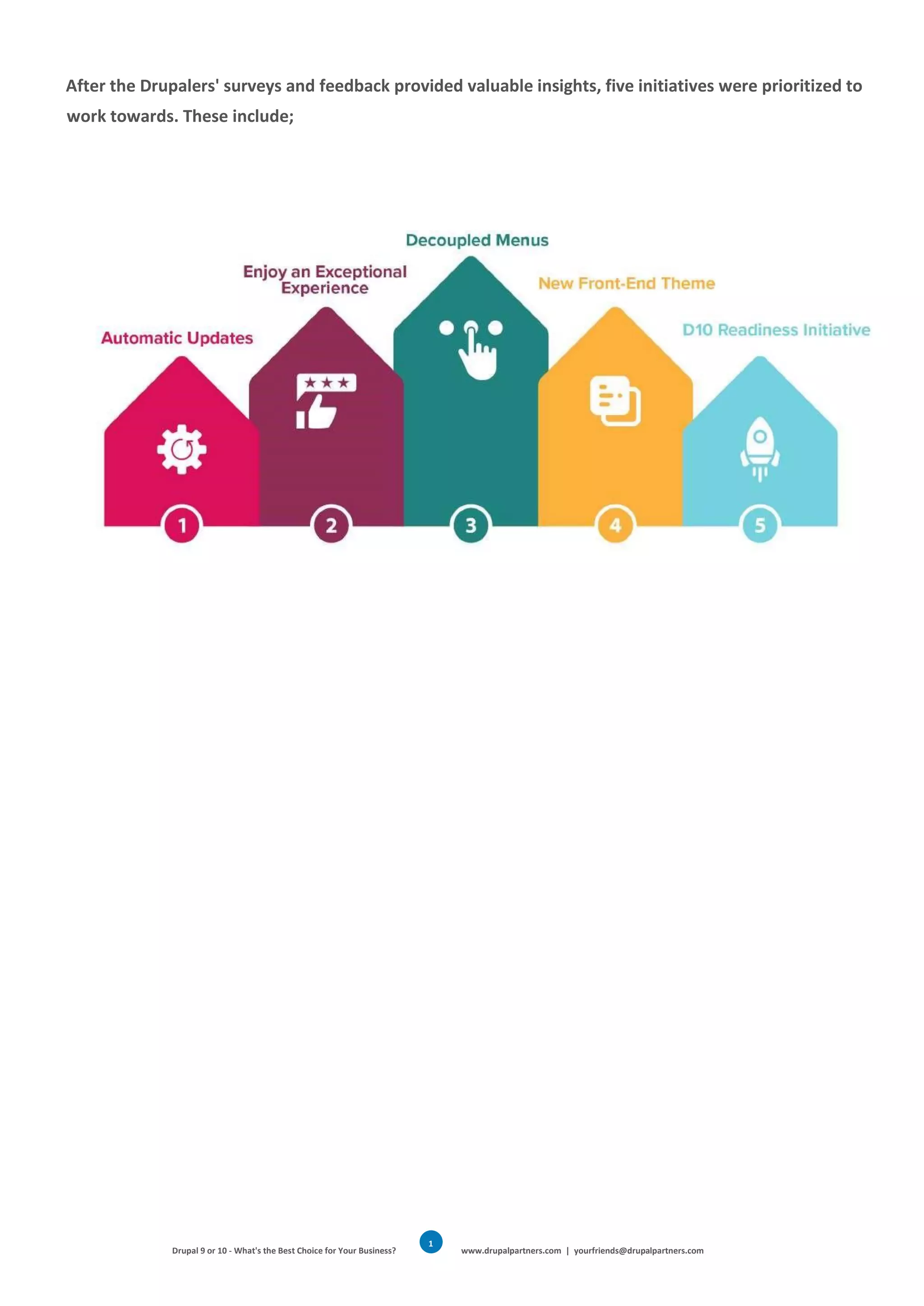 Drupal 9 or 10 - What's the Best Choice for Your Business? www.drupalpartners.com | yourfriends@drupalpartners.com
1
0
After the Drupalers' surveys and feedback provided valuable insights, five initiatives were prioritized to
work towards. These include;
 